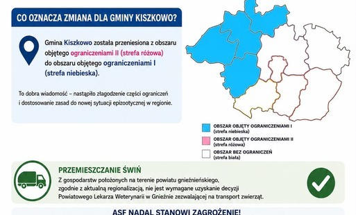 Informacja dla mieszkańców i hodowców trzody chlewnej – Gmina Kiszkowo
