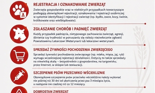 Komunikat Powiatowego Lekarza Weterynarii Gniezno