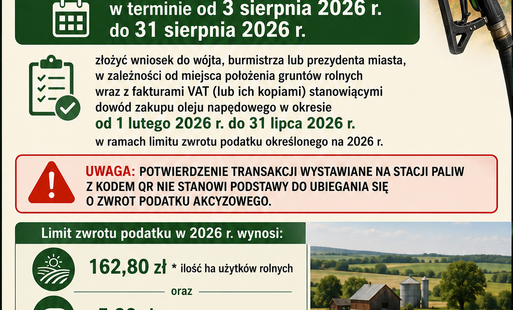 Zdjęcie do Zwrot podatku akcyzowego od oleju napędowego wykorzystywanego do produkcji rolnej &ndash; II termin 2026 r.