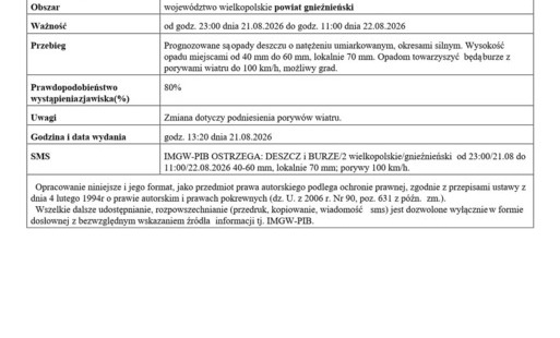 Zdjęcie do Ostrzeżenie meteorologiczne 