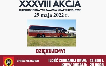 Zdjęcie do Podsumowanie XXXVIII akcji Krwiodawc&oacute;w